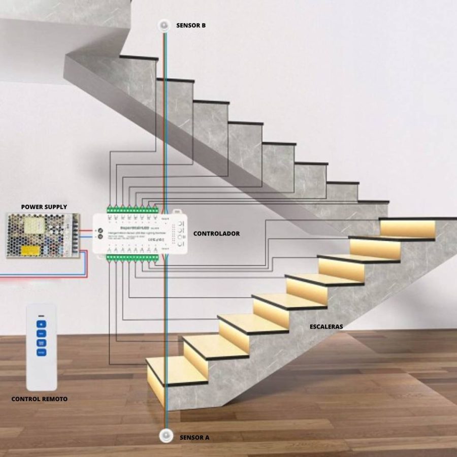 CONTROLADOR DE CINTAS PARA  ESCALERAS LED DE 16 PASOS COD.6132